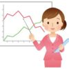 軽自動車の価格の変動グラフ